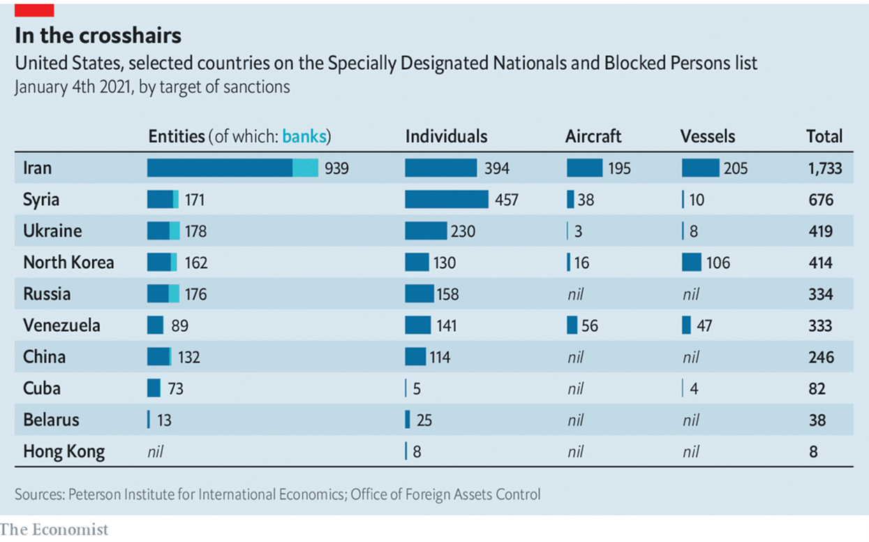 Sanction list. Топ стран по количеству санкций. Количество санкций по странам. Санкции рейтинг стран.